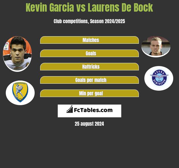 Kevin Garcia vs Laurens De Bock h2h player stats