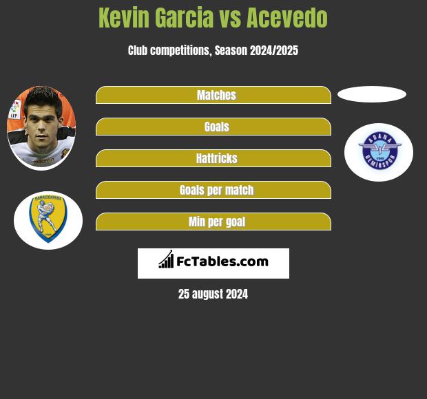 Kevin Garcia vs Acevedo h2h player stats