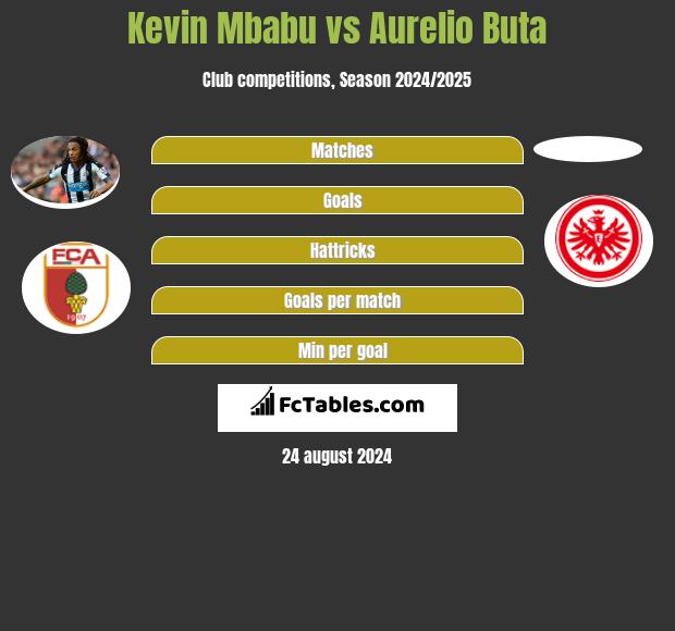 Kevin Mbabu vs Aurelio Buta h2h player stats