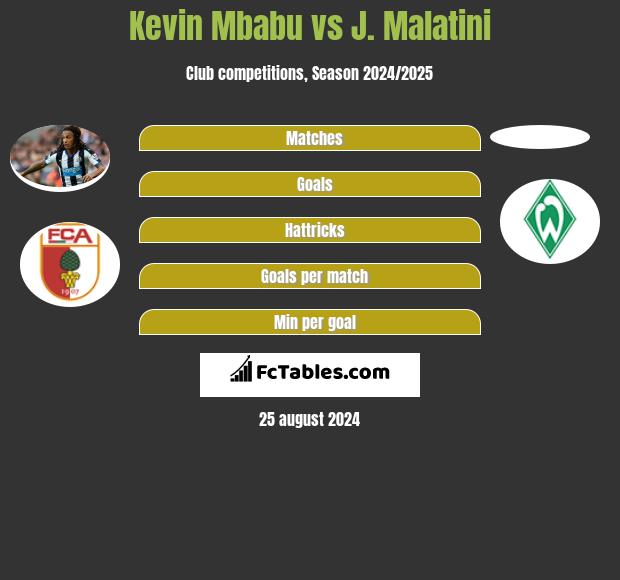 Kevin Mbabu vs J. Malatini h2h player stats