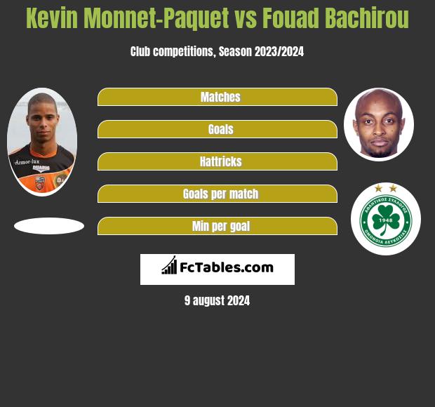 Kevin Monnet-Paquet vs Fouad Bachirou h2h player stats