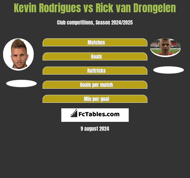 Kevin Rodrigues vs Rick van Drongelen h2h player stats