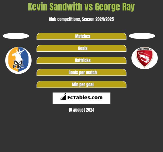 Kevin Sandwith vs George Ray h2h player stats