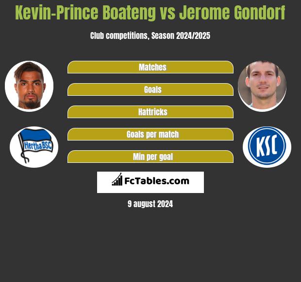 Kevin-Prince Boateng vs Jerome Gondorf h2h player stats