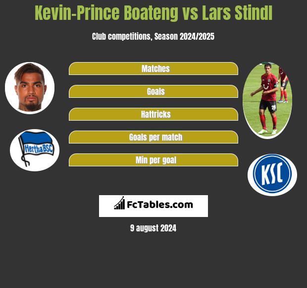 Kevin-Prince Boateng vs Lars Stindl h2h player stats