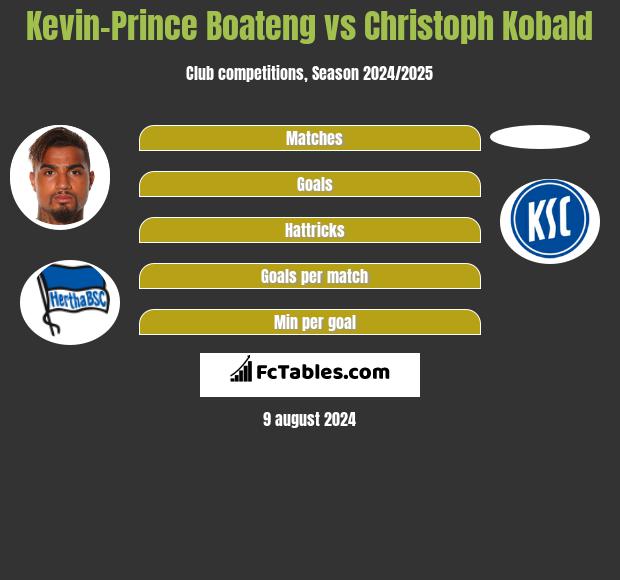 Kevin-Prince Boateng vs Christoph Kobald h2h player stats