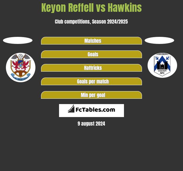 Keyon Reffell vs Hawkins h2h player stats