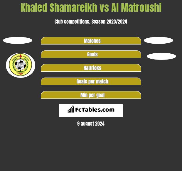 Khaled Shamareikh vs Al Matroushi h2h player stats