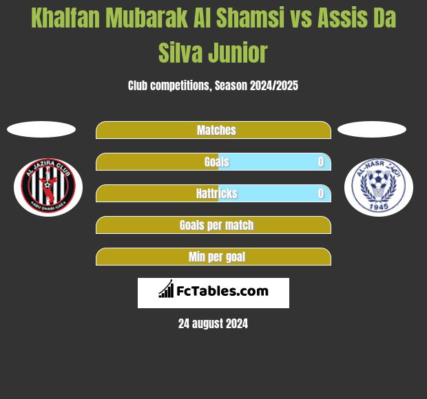 Khalfan Mubarak Al Shamsi vs Assis Da Silva Junior h2h player stats