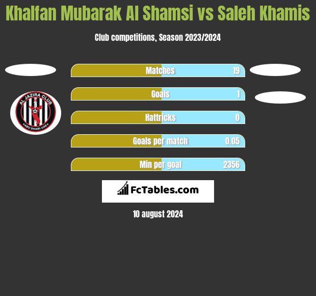 Khalfan Mubarak Al Shamsi vs Saleh Khamis h2h player stats