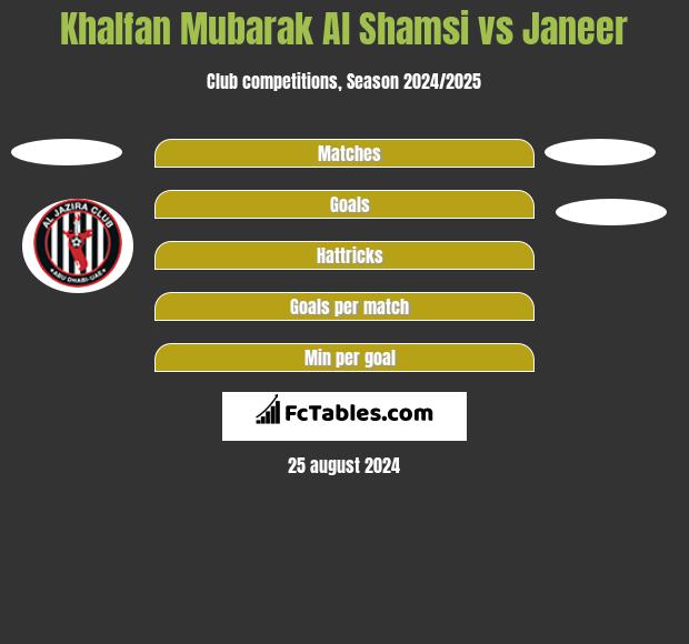 Khalfan Mubarak Al Shamsi vs Janeer h2h player stats