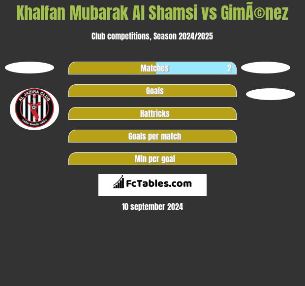 Khalfan Mubarak Al Shamsi vs GimÃ©nez h2h player stats