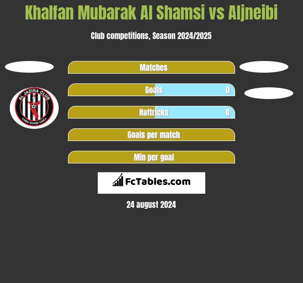 Khalfan Mubarak Al Shamsi vs Aljneibi h2h player stats