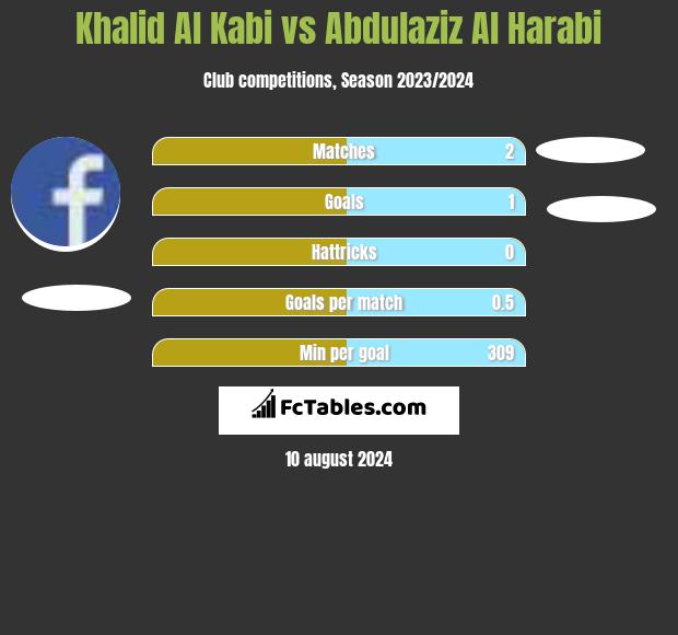 Khalid Al Kabi vs Abdulaziz Al Harabi h2h player stats