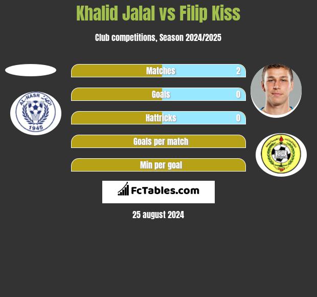 Khalid Jalal vs Filip Kiss h2h player stats