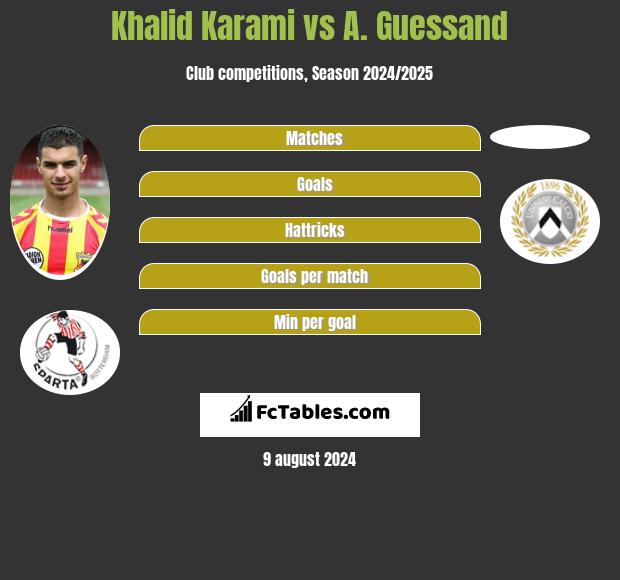 Khalid Karami vs A. Guessand h2h player stats