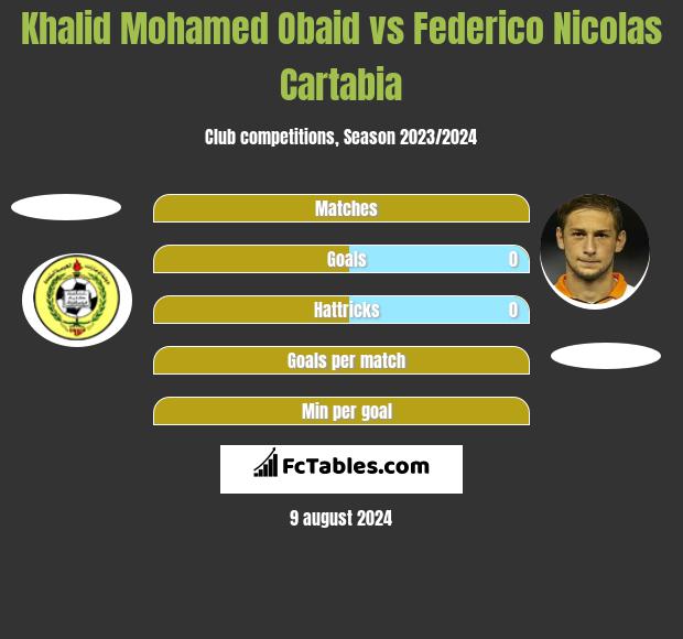 Khalid Mohamed Obaid vs Federico Nicolas Cartabia h2h player stats