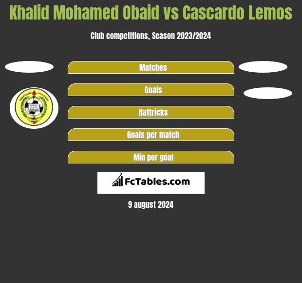 Khalid Mohamed Obaid vs Cascardo Lemos h2h player stats