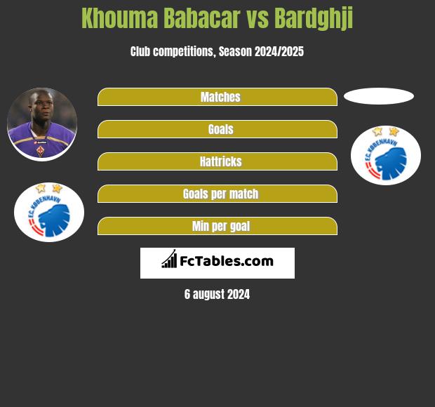 Khouma Babacar vs Bardghji h2h player stats