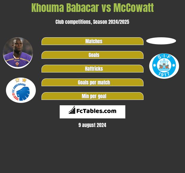 Khouma Babacar vs McCowatt h2h player stats