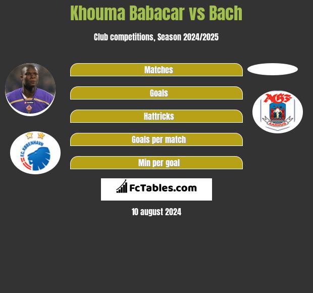 Khouma Babacar vs Bach h2h player stats