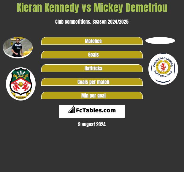 Kieran Kennedy vs Mickey Demetriou h2h player stats