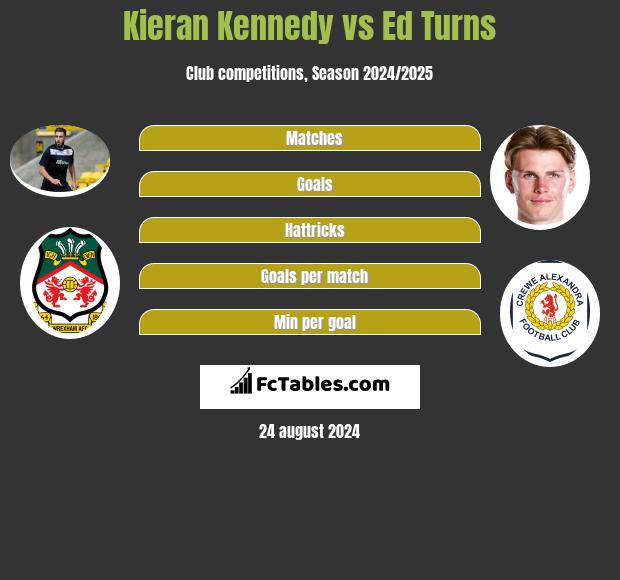 Kieran Kennedy vs Ed Turns h2h player stats