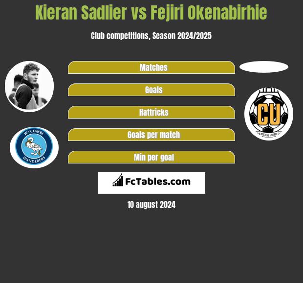 Kieran Sadlier vs Fejiri Okenabirhie h2h player stats