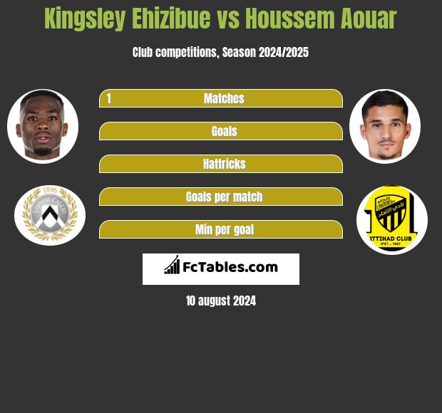 Kingsley Ehizibue vs Houssem Aouar h2h player stats