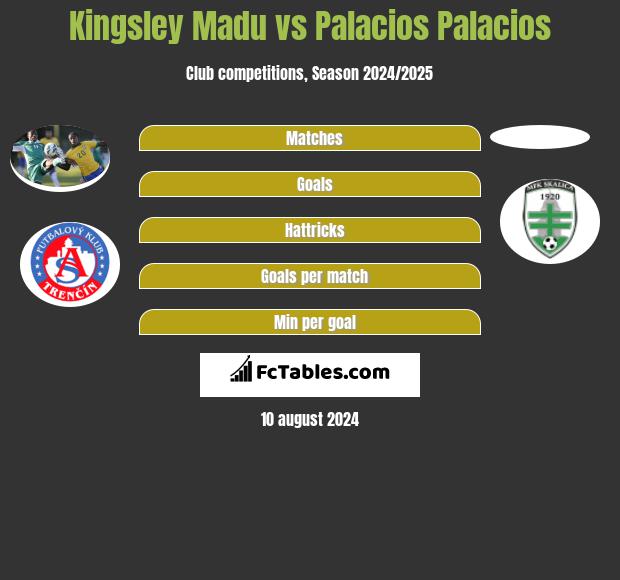 Kingsley Madu vs Palacios Palacios h2h player stats