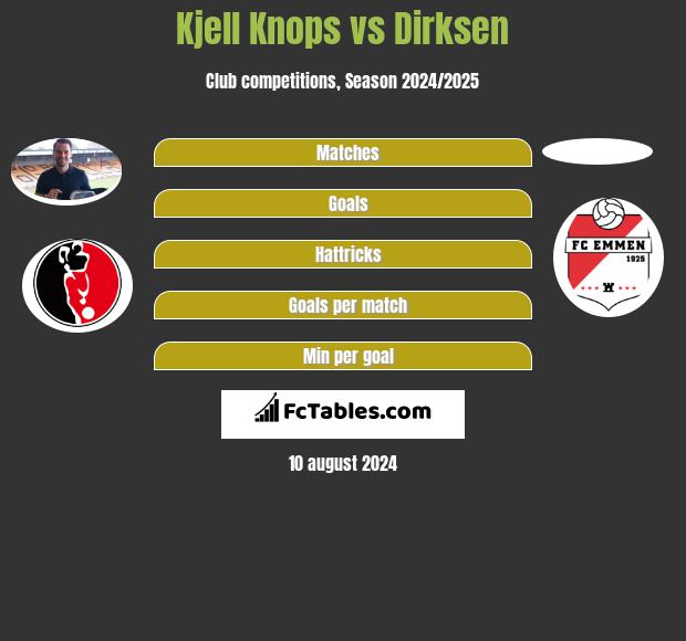 Kjell Knops vs Dirksen h2h player stats