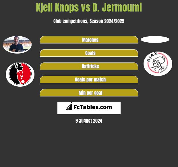 Kjell Knops vs D. Jermoumi h2h player stats