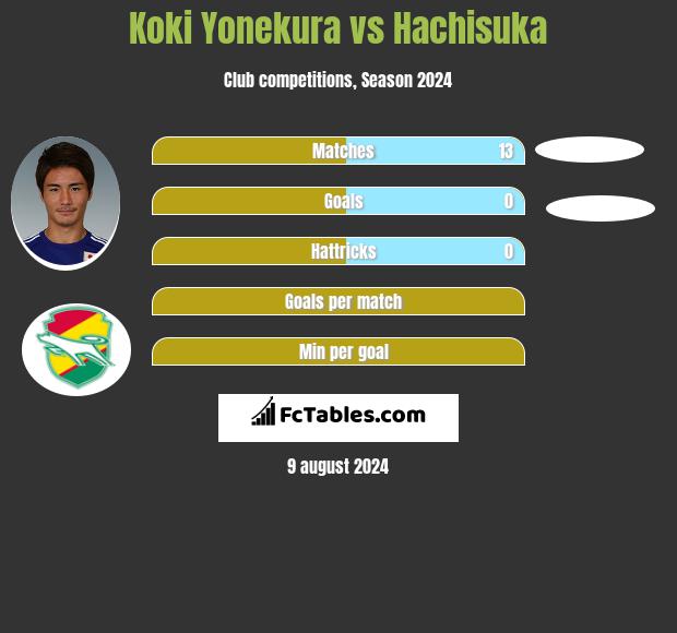 Koki Yonekura vs Hachisuka h2h player stats