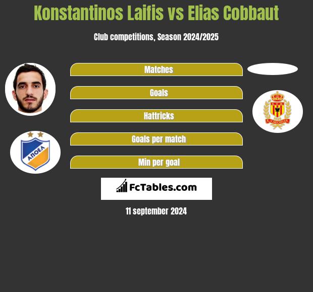 Konstantinos Laifis vs Elias Cobbaut h2h player stats