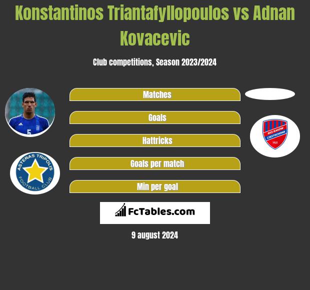 Konstantinos Triantafyllopoulos vs Adnan Kovacevic h2h player stats