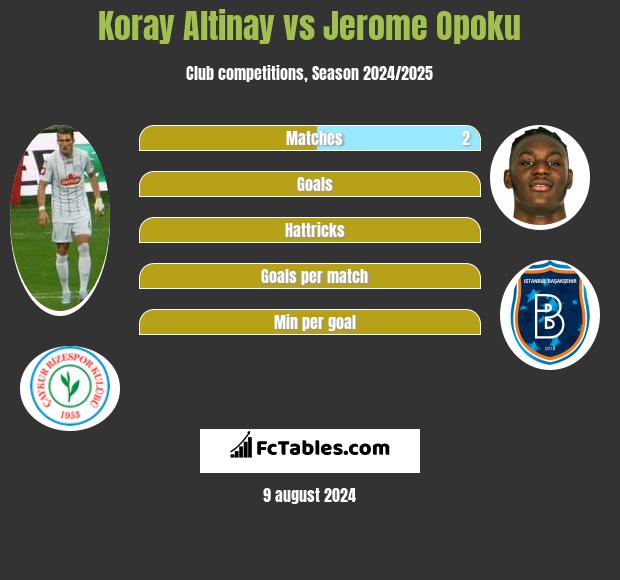 Koray Altinay vs Jerome Opoku h2h player stats