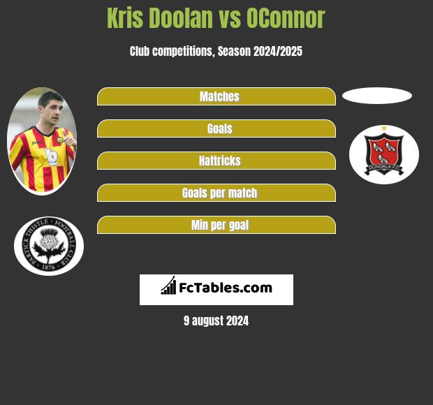 Kris Doolan vs OConnor h2h player stats