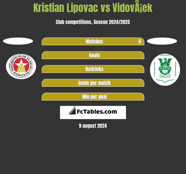 Kristian Lipovac vs VidovÅ¡ek h2h player stats