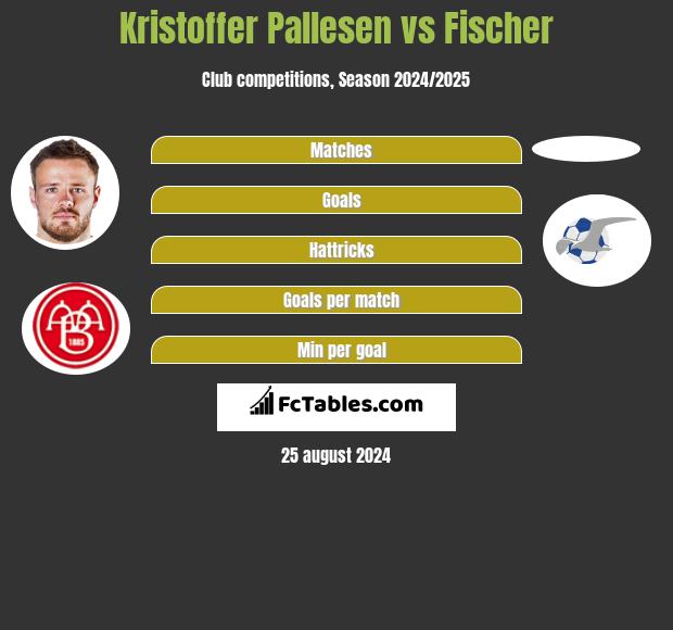 Kristoffer Pallesen vs Fischer h2h player stats