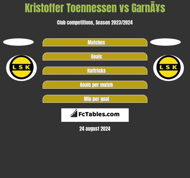 Kristoffer Toennessen vs GarnÃ¥s h2h player stats