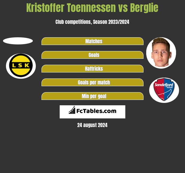 Kristoffer Toennessen vs Berglie h2h player stats