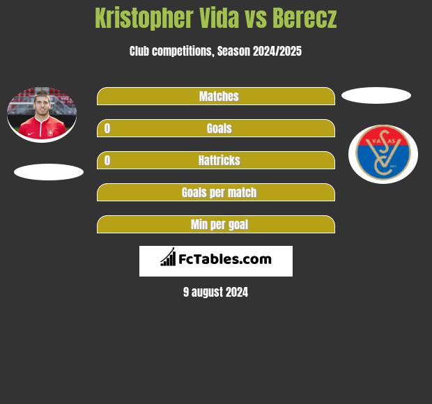 Kristopher Vida vs Berecz h2h player stats