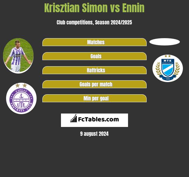 Krisztian Simon vs Ennin h2h player stats