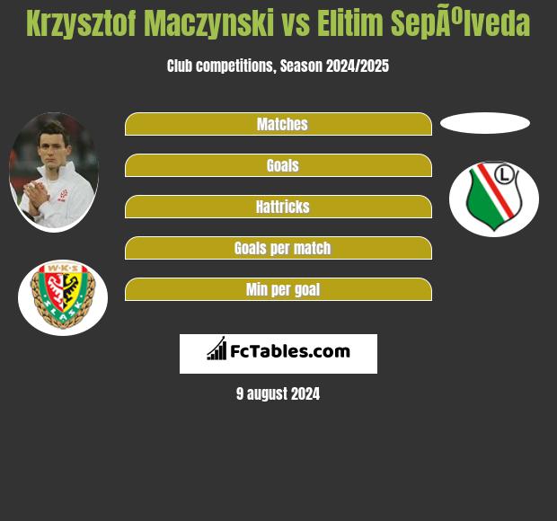 Krzysztof Mączyński vs Elitim SepÃºlveda h2h player stats