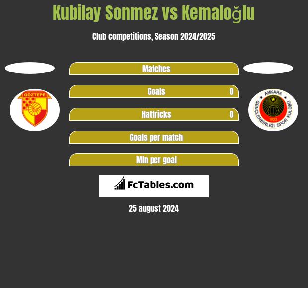 Kubilay Sonmez vs Kemaloğlu h2h player stats