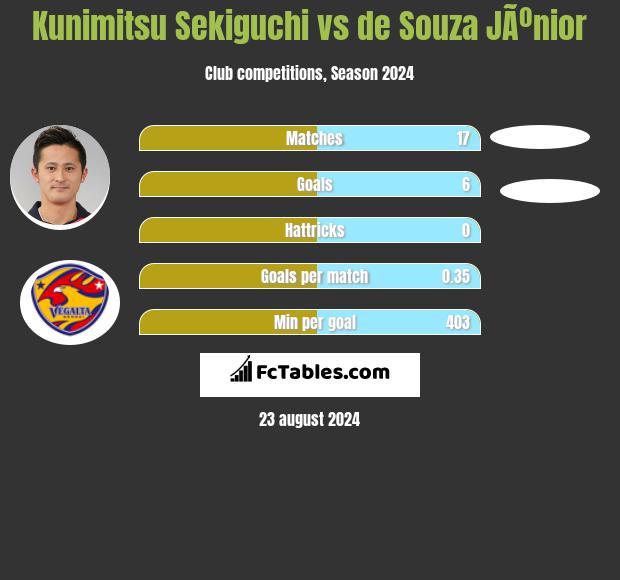 Kunimitsu Sekiguchi vs de Souza JÃºnior h2h player stats