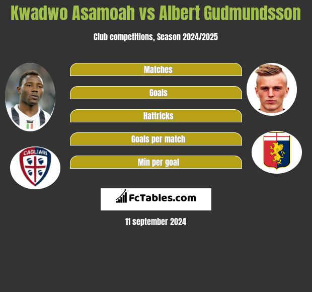 Kwadwo Asamoah vs Albert Gudmundsson h2h player stats