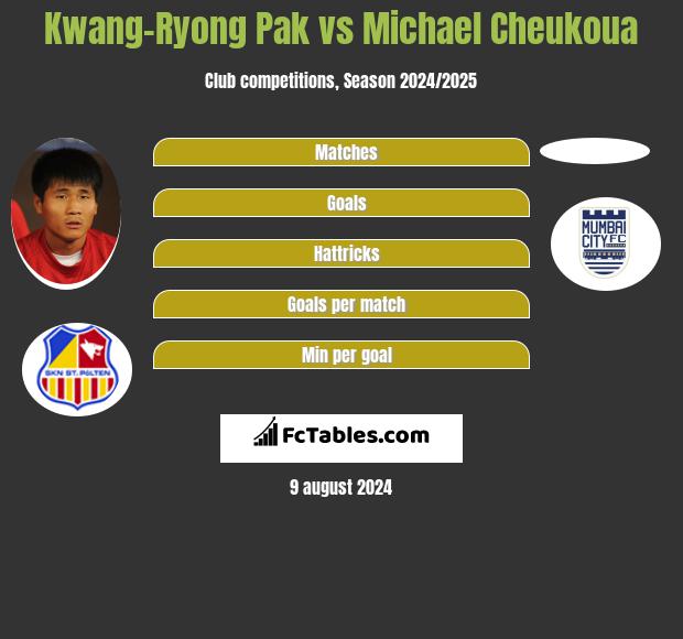 Kwang-Ryong Pak vs Michael Cheukoua h2h player stats