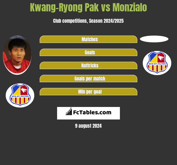 Kwang-Ryong Pak vs Monzialo h2h player stats