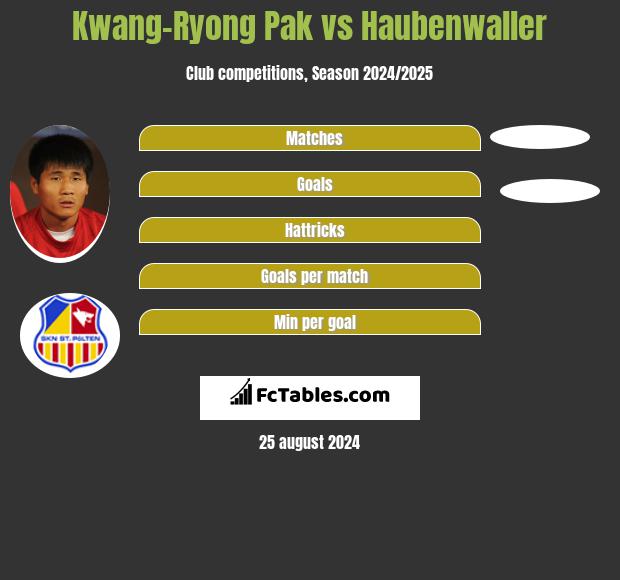 Kwang-Ryong Pak vs Haubenwaller h2h player stats